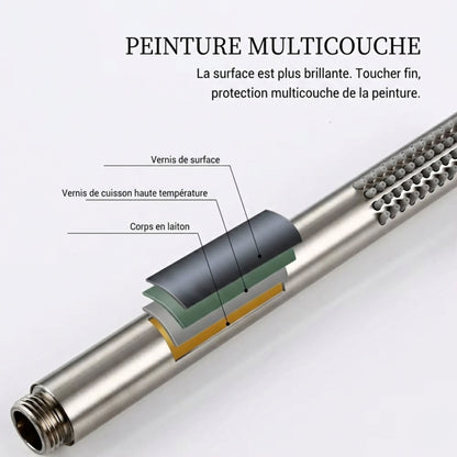Colonne de Douche Encastrable Ronde – Pluie & Douchette (Noir, Inox brossé, Rose gold, Or brossé)
